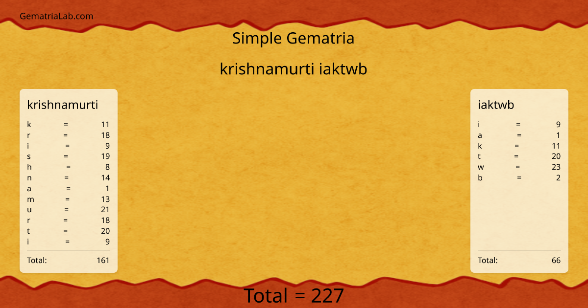 krishnamurti iaktwb in simple Gematria